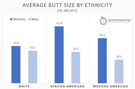 average booty size|Average Butt Size for Males and Females (Glute Size。